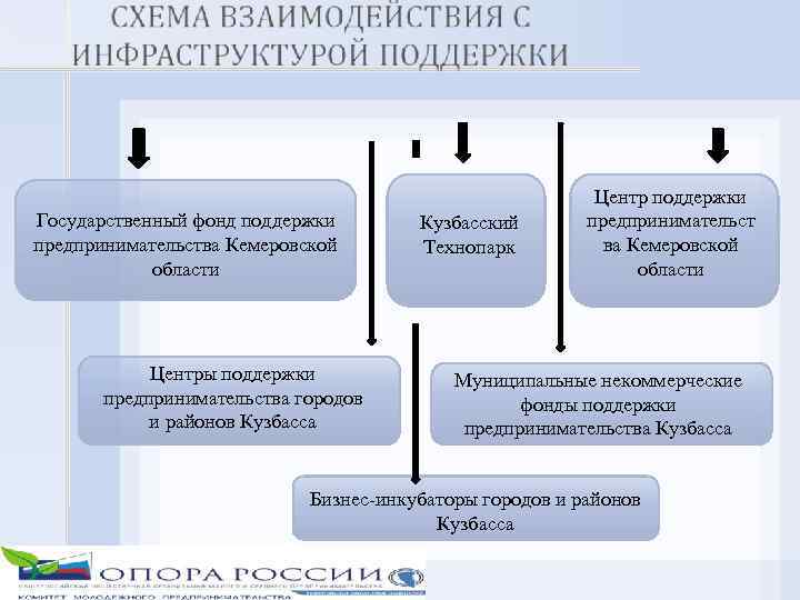 Государственный фонд поддержки предпринимательства Кемеровской области Центры поддержки предпринимательства городов и районов Кузбасса Кузбасский