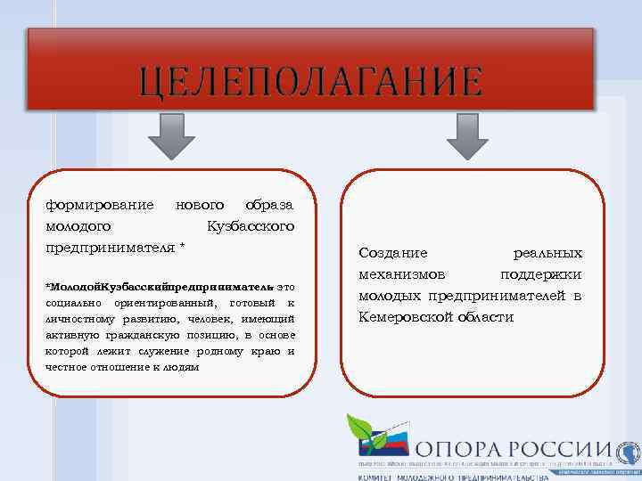 формирование нового образа молодого Кузбасского предпринимателя * *Молодой. Кузбасскийпредприниматель это – социально ориентированный, готовый