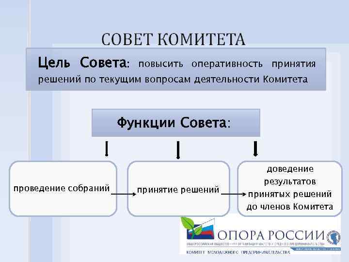 Цель Совета: повысить оперативность принятия решений по текущим вопросам деятельности Комитета Функции Совета: проведение