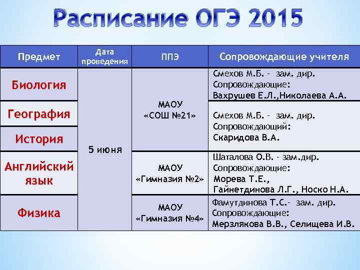 Расписание огэ 2024 9 класс. Расписание ОГЭ английский. ОГЭ по английскому Дата проведения. Английский язык ОГЭ расписание. ОГЭ В 2015 предметы.