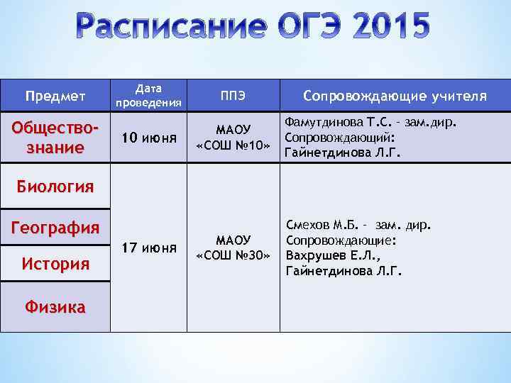 Расписание ОГЭ 2015 Предмет Обществознание Дата проведения ППЭ 10 июня МАОУ «СОШ № 10»