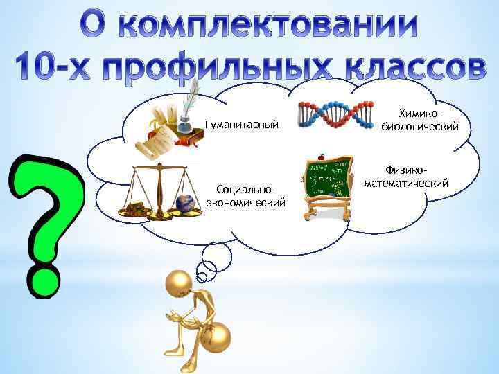 О комплектовании 10 -х профильных классов Гуманитарный Социальноэкономический Химикобиологический Физикоматематический 