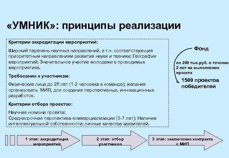  «УМНИК» : принципы реализации Критерии аккредитации мероприятий: Широкий перечень научных направлений, в т.