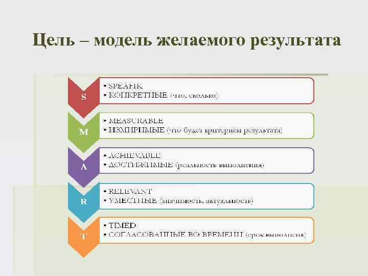 Цель – модель желаемого результата 