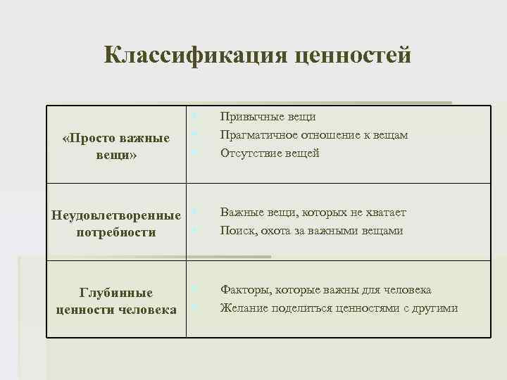 Классификация ценностей