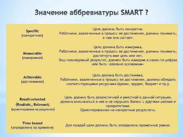 Specific (конкретная) Цель должны быть конкретна. Работники, вовлеченные в процесс ее достижения, должны понимать,