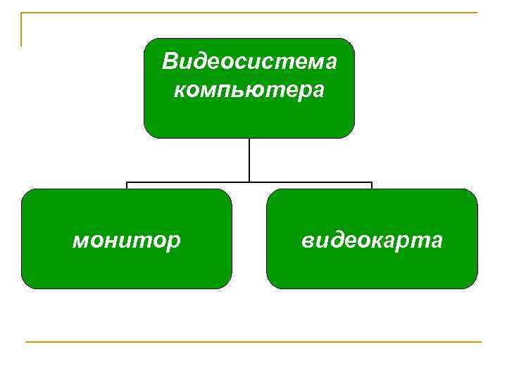 Видеосистема компьютера монитор видеокарта 