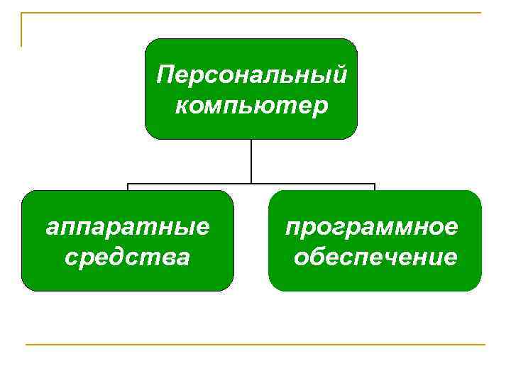 Персональный компьютер аппаратные средства программное обеспечение 