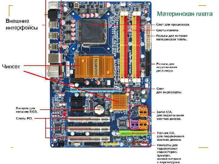 Материнская плата Внешние интерфейсы Чипсет 