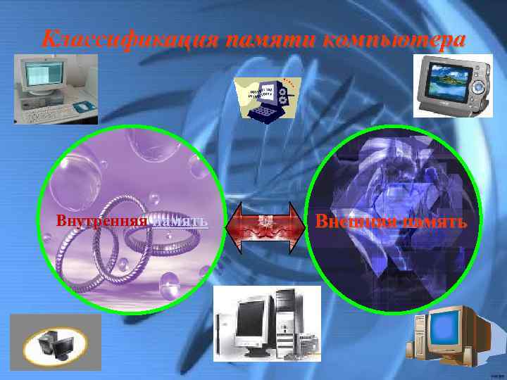 Классификация памяти компьютера Внутренняя память Внешняя память 