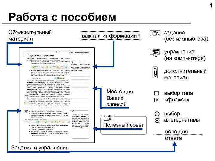 1 Работа с пособием Объяснительный материал важная информация ! задание (без компьютера) упражнение (на