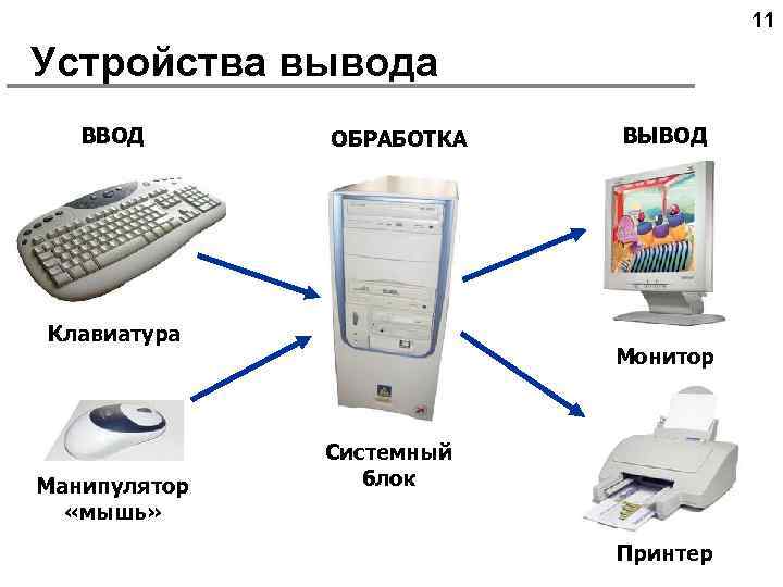 Устройства ввода и вывода информации схема