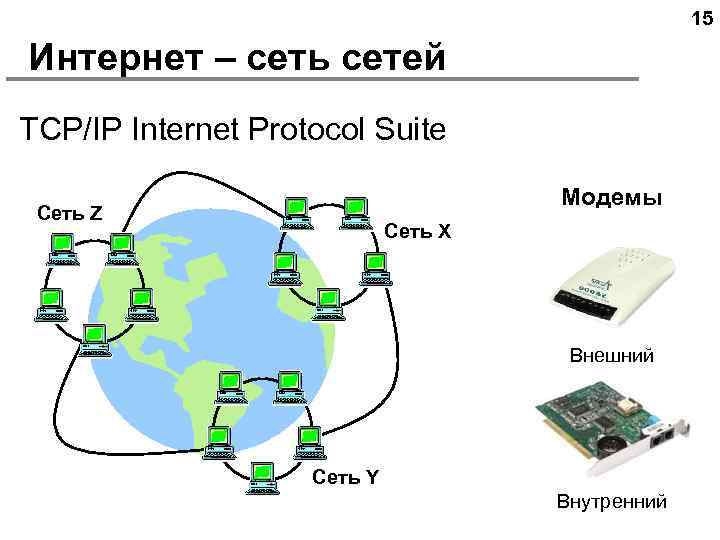 15 Интернет – сеть сетей TCP/IP Internet Protocol Suite Модемы Сеть Z Сеть X