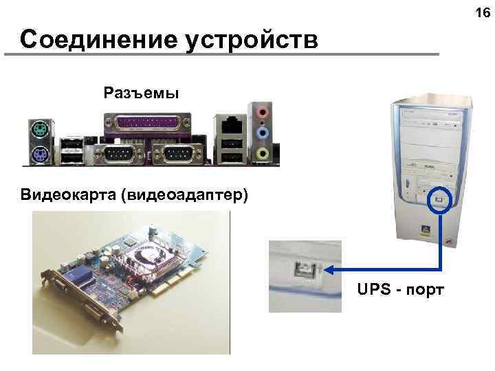 16 Соединение устройств Разъемы Видеокарта (видеоадаптер) UPS - порт 