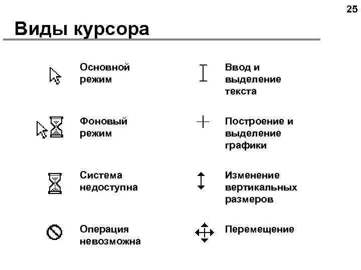 Установленные курсоры. Виды указателей мыши. Виды курсоров мыши. Названия форм курсора.