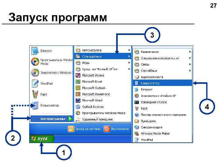 27 Запуск программ 3 4 2 1 
