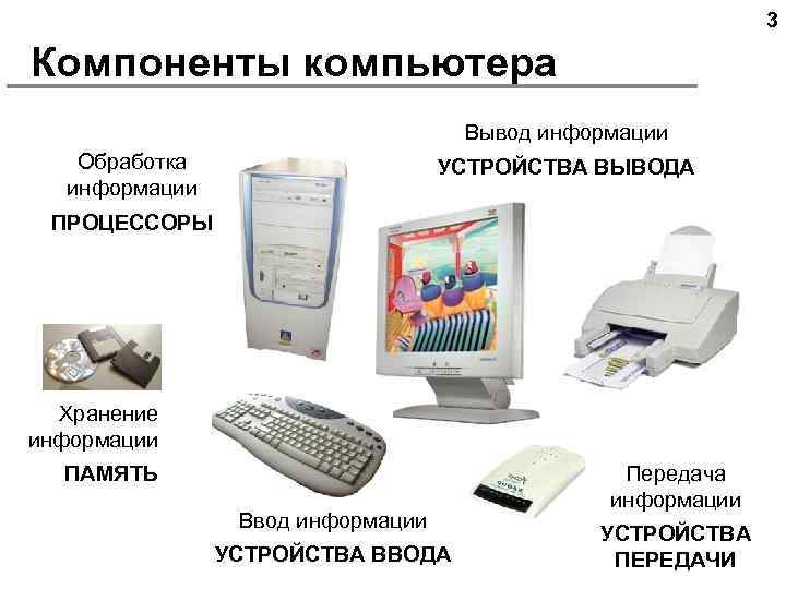 3 Компоненты компьютера Вывод информации Обработка информации УСТРОЙСТВА ВЫВОДА ПРОЦЕССОРЫ Хранение информации ПАМЯТЬ Ввод