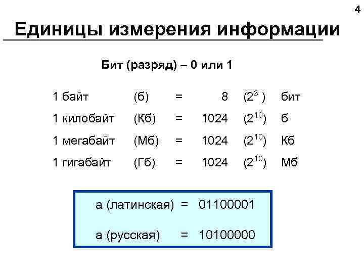 4 Единицы измерения информации Бит (разряд) – 0 или 1 1 байт (б) =