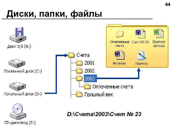 44 Диски, папки, файлы D: Счета2003Счет № 23 