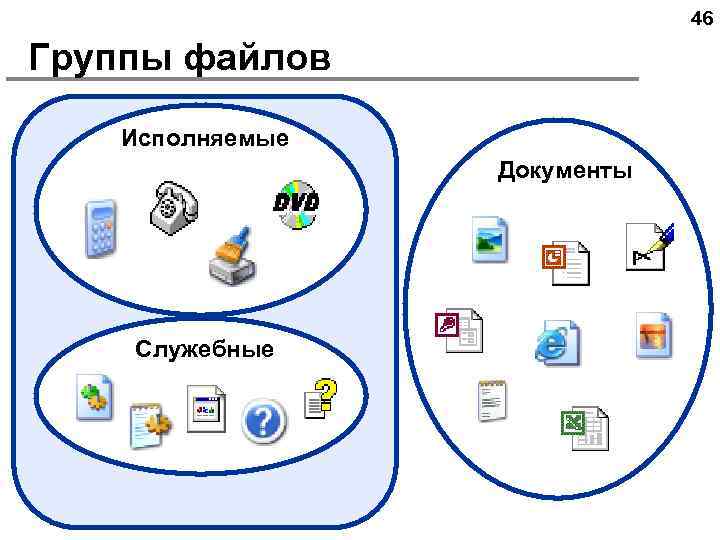 46 Группы файлов Программы Исполняемые Документы Служебные 