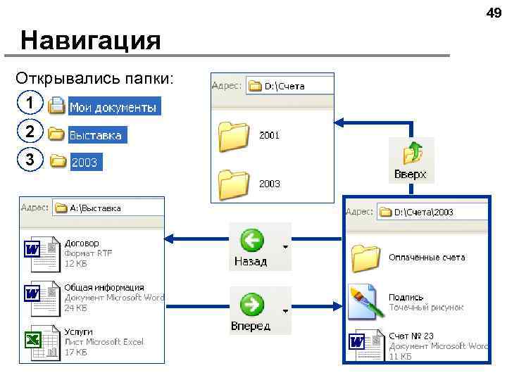 49 Навигация Открывались папки: 1 2 3 