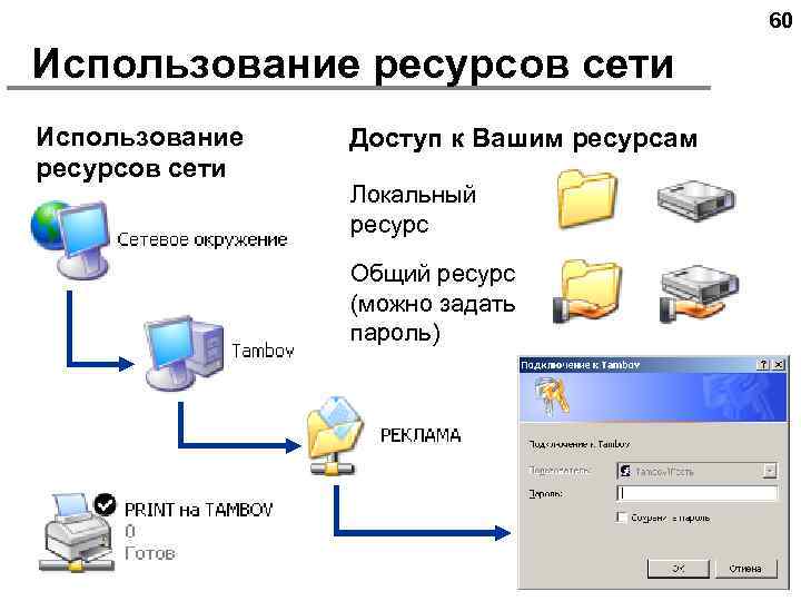 60 Использование ресурсов сети Доступ к Вашим ресурсам Локальный ресурс Общий ресурс (можно задать