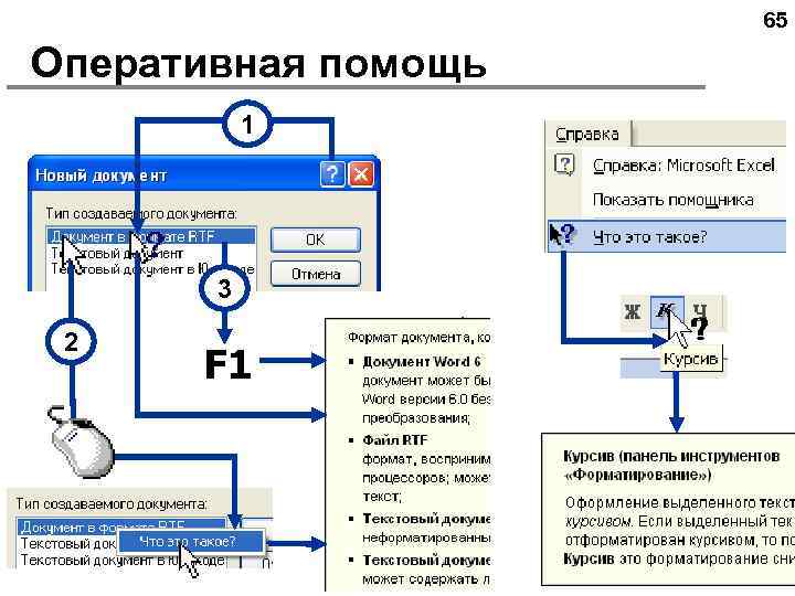 65 Оперативная помощь 1 3 2 F 1 