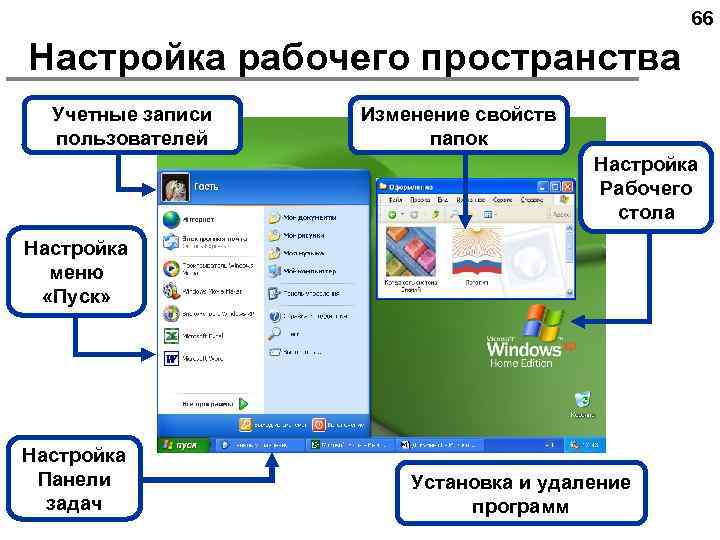 66 Настройка рабочего пространства Учетные записи пользователей Изменение свойств папок Настройка Рабочего стола Настройка