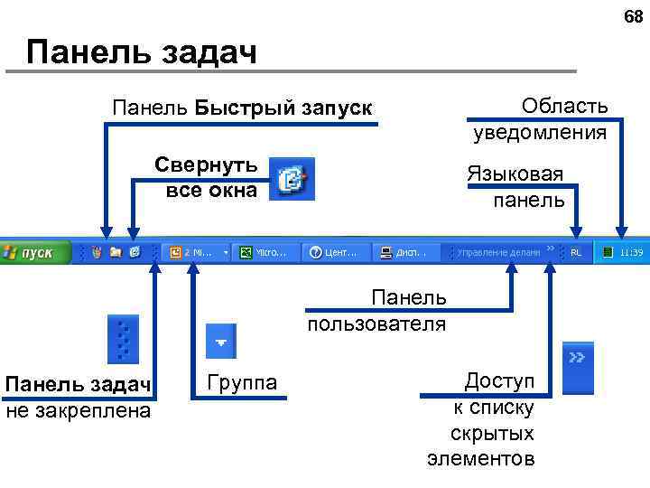 68 Панель задач Область уведомления Панель Быстрый запуск Свернуть все окна Языковая панель Панель