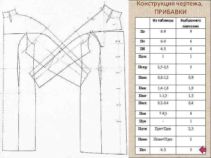 Конструкция чертежа, ПРИБАВКИ Из таблицы Выбранное значение Пг 8 -9 9 Пт 6 -8