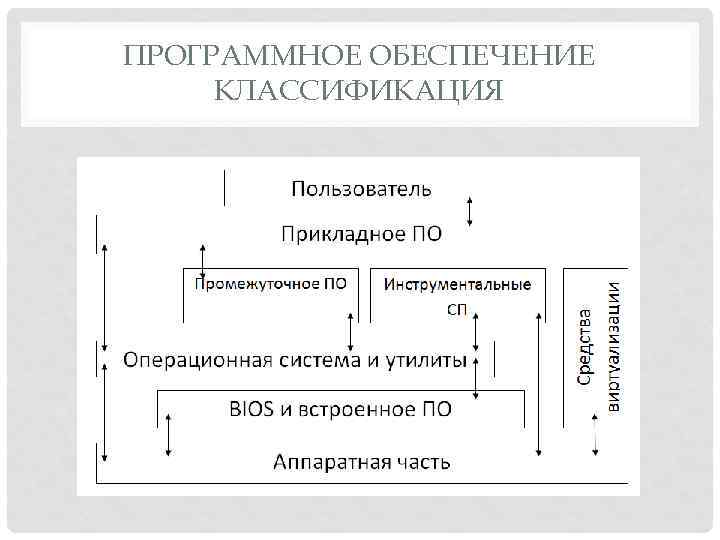 ПРОГРАММНОЕ ОБЕСПЕЧЕНИЕ КЛАССИФИКАЦИЯ 