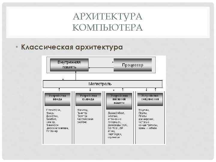 Тест архитектура компьютера с ответами