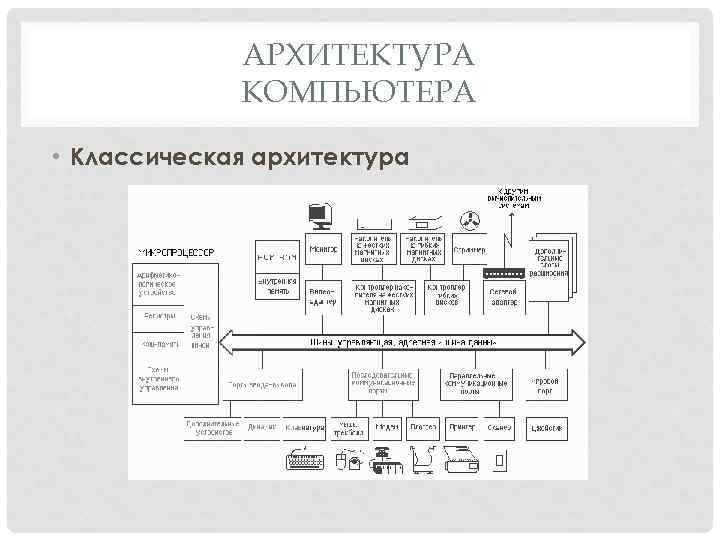 Проект архитектура пк