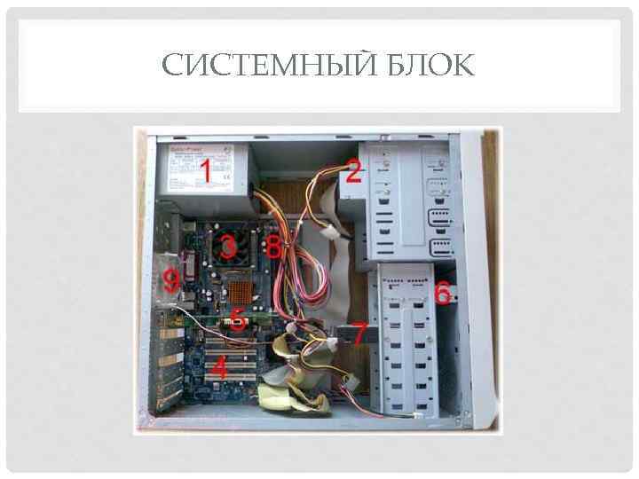 СИСТЕМНЫЙ БЛОК 