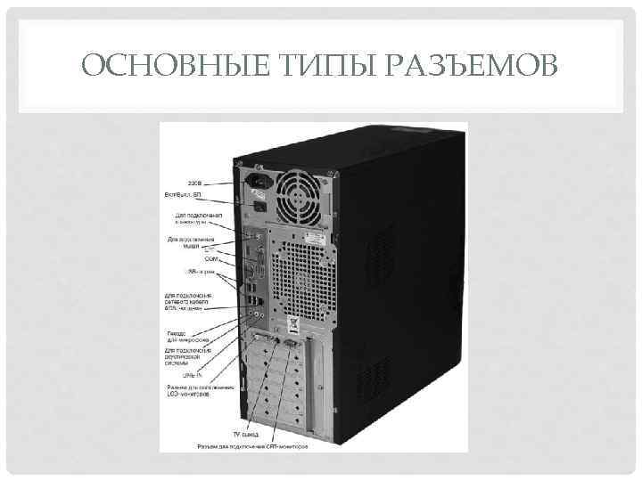 ОСНОВНЫЕ ТИПЫ РАЗЪЕМОВ 