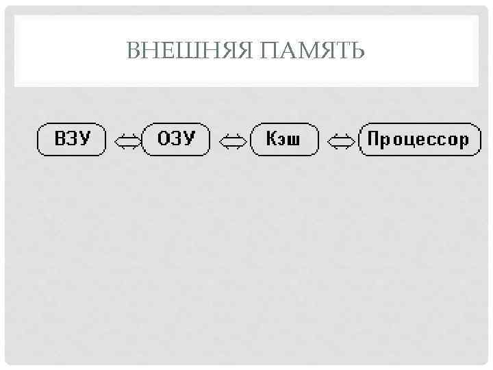 ВНЕШНЯЯ ПАМЯТЬ 