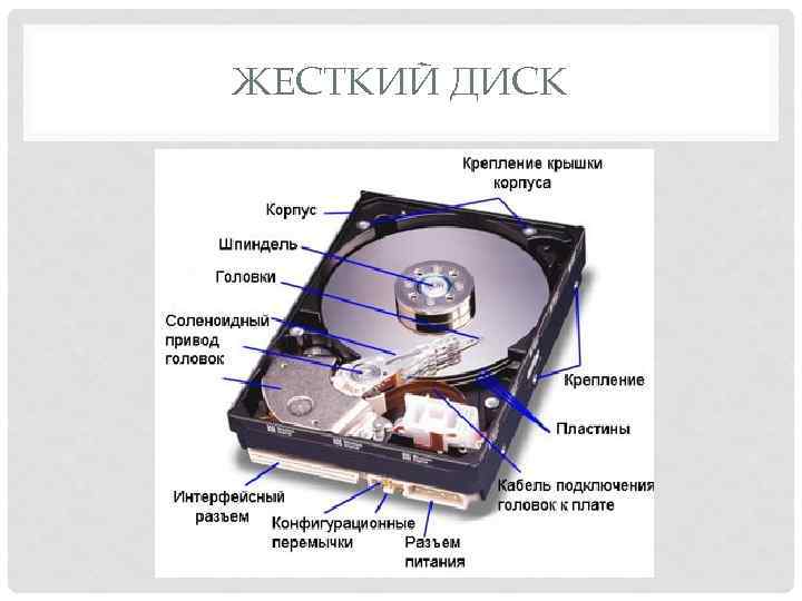 ЖЕСТКИЙ ДИСК 