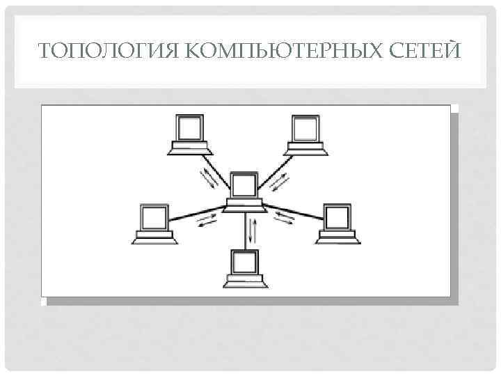ТОПОЛОГИЯ КОМПЬЮТЕРНЫХ СЕТЕЙ 