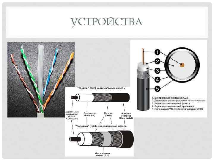 УСТРОЙСТВА 