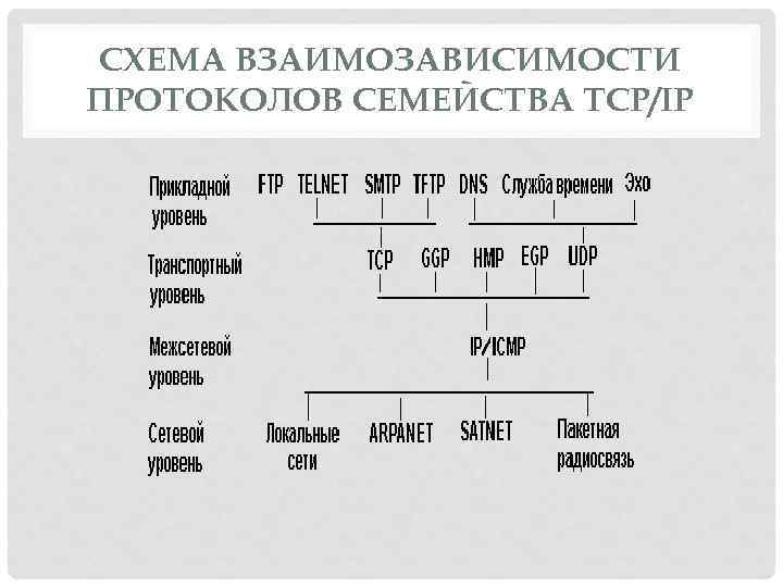 Реферат: Телевидение межсетевого протокола