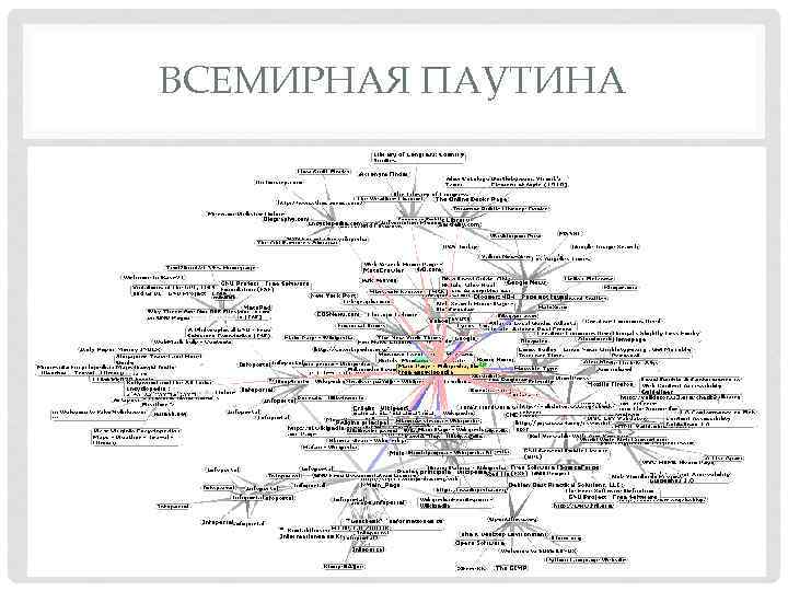 ВСЕМИРНАЯ ПАУТИНА 