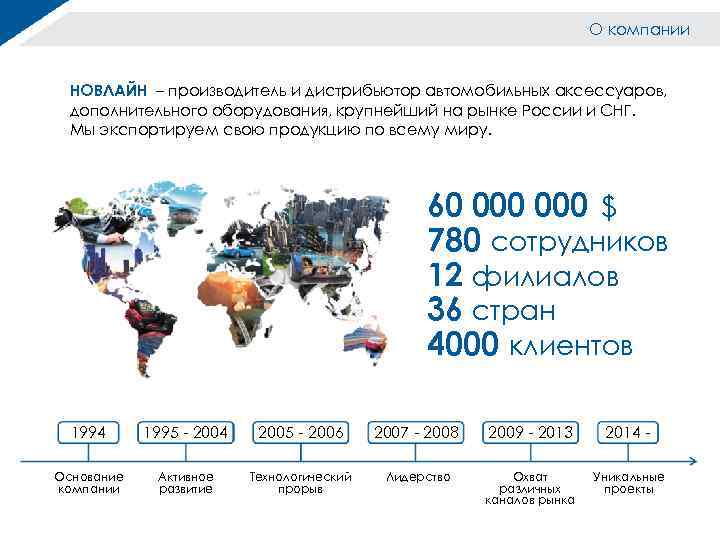 О компании НОВЛАЙН – производитель и дистрибьютор автомобильных аксессуаров, дополнительного оборудования, крупнейший на рынке