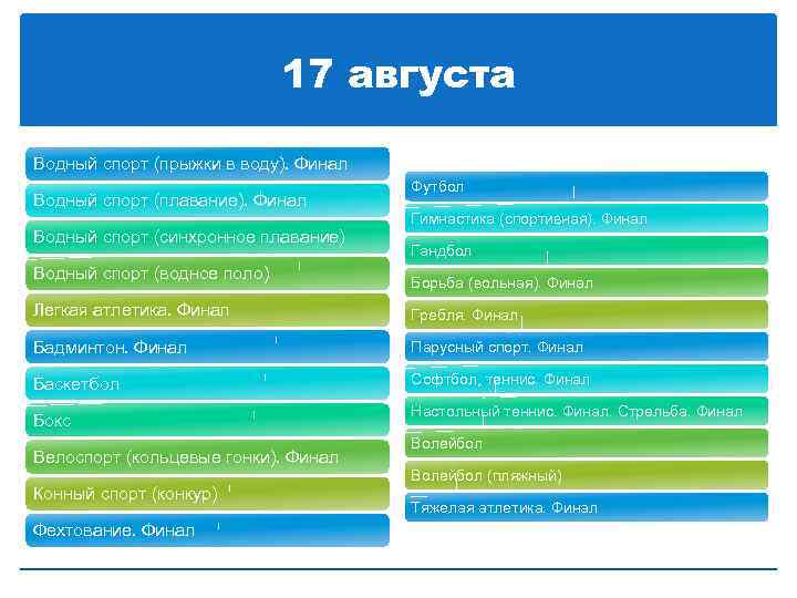 17 августа Водный спорт (прыжки в воду). Финал Водный спорт (плавание). Финал Водный спорт