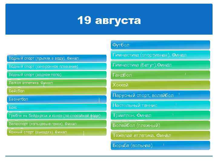 19 августа Футбол Водный спорт (прыжки в воду). Финал Гимнастика (спортивная). Финал Водный спорт