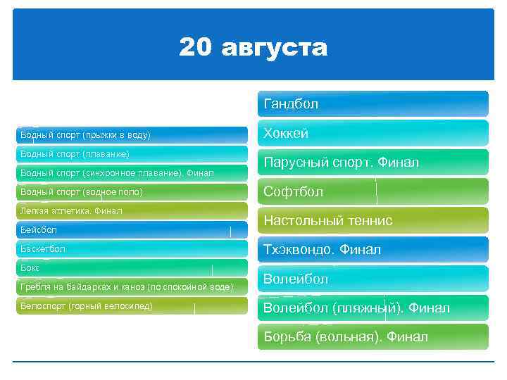 20 августа Гандбол Водный спорт (прыжки в воду) Водный спорт (плавание) Водный спорт (синхронное
