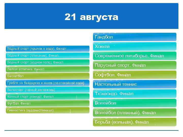 21 августа Гандбол Водный спорт (прыжки в воду). Финал Водный спорт (плавание). Финал Водный