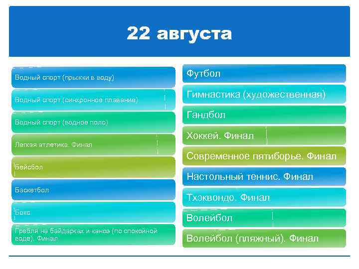 22 августа Водный спорт (прыжки в воду) Водный спорт (синхронное плавание) Водный спорт (водное