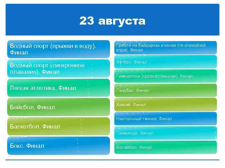 23 августа Водный спорт (прыжки в воду). Финал Водный спорт (синхронное плавание). Финал Легкая