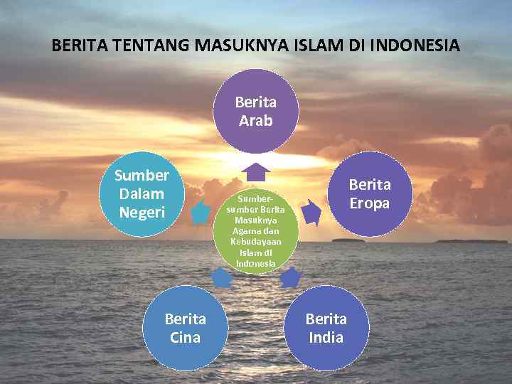 BERITA TENTANG MASUKNYA ISLAM DI INDONESIA Berita Arab Sumber Dalam Negeri Berita Cina Sumbersumber
