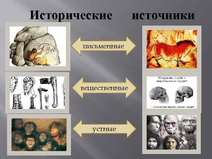 Выберите исторические источники. Исторические источники вещественные письменные устные. Устные исторические источники. Источники знаний о древнем человеке. Устные источники древних людей.